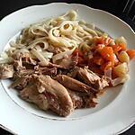 recette Cuisse de dinde au bouillon