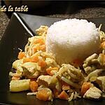 recette Curry de dinde à l'indienne