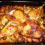 recette Cuisses de dinde a la moutarde