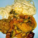recette Mijoté de veau aux champignons et du lard fumé(à ma façon)