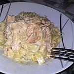 recette Tagliatelles à la crème au citron et au saumon