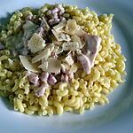recette Pâtes carbonara