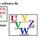 recette Récapitulatif du vocabulaire culinaire de Mamyloula.