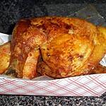 recette Chicken legs BBQ
