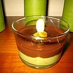 recette Crème d'avocat et son chocolat chaud