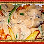 escalope : recette Escalopes de veau pannées à la hongroise