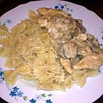 recette aiguillettes de poulet à la crème fraîche
