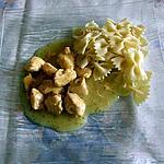 recette blancs de poulet au citron