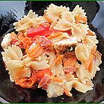 recette Salade de pâtes au poulet et à la pancetta