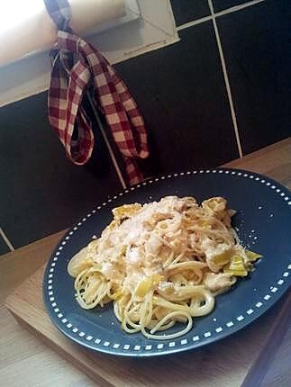 recette Spaghetti à la carbonara de poireaux et parmesan