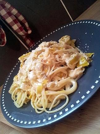 recette Spaghetti à la carbonara de poireaux et parmesan