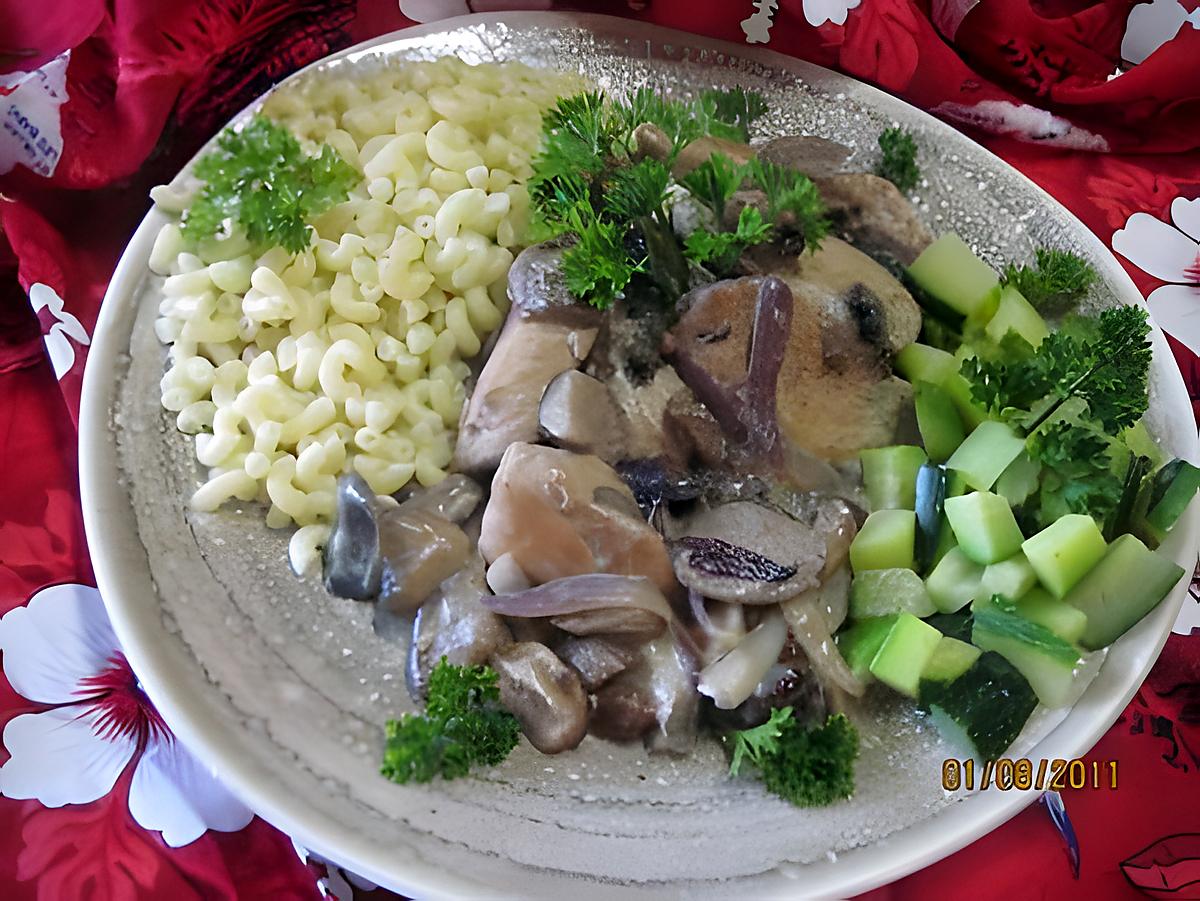 recette Blancs de poulet aux cockail de champignons.