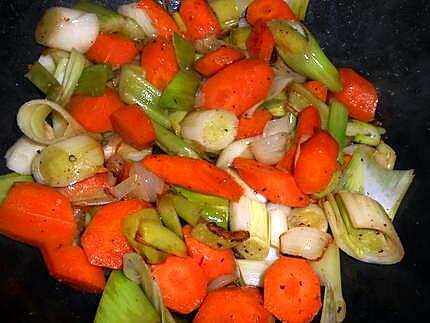 recette Mijoté de dinde au beaujolais