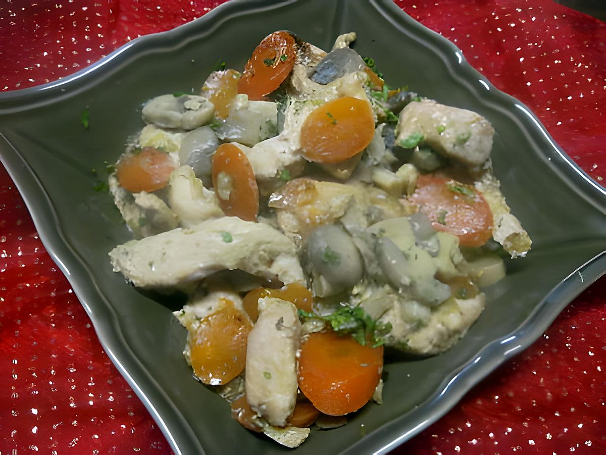 recette Emincé de poulet aux champignons.