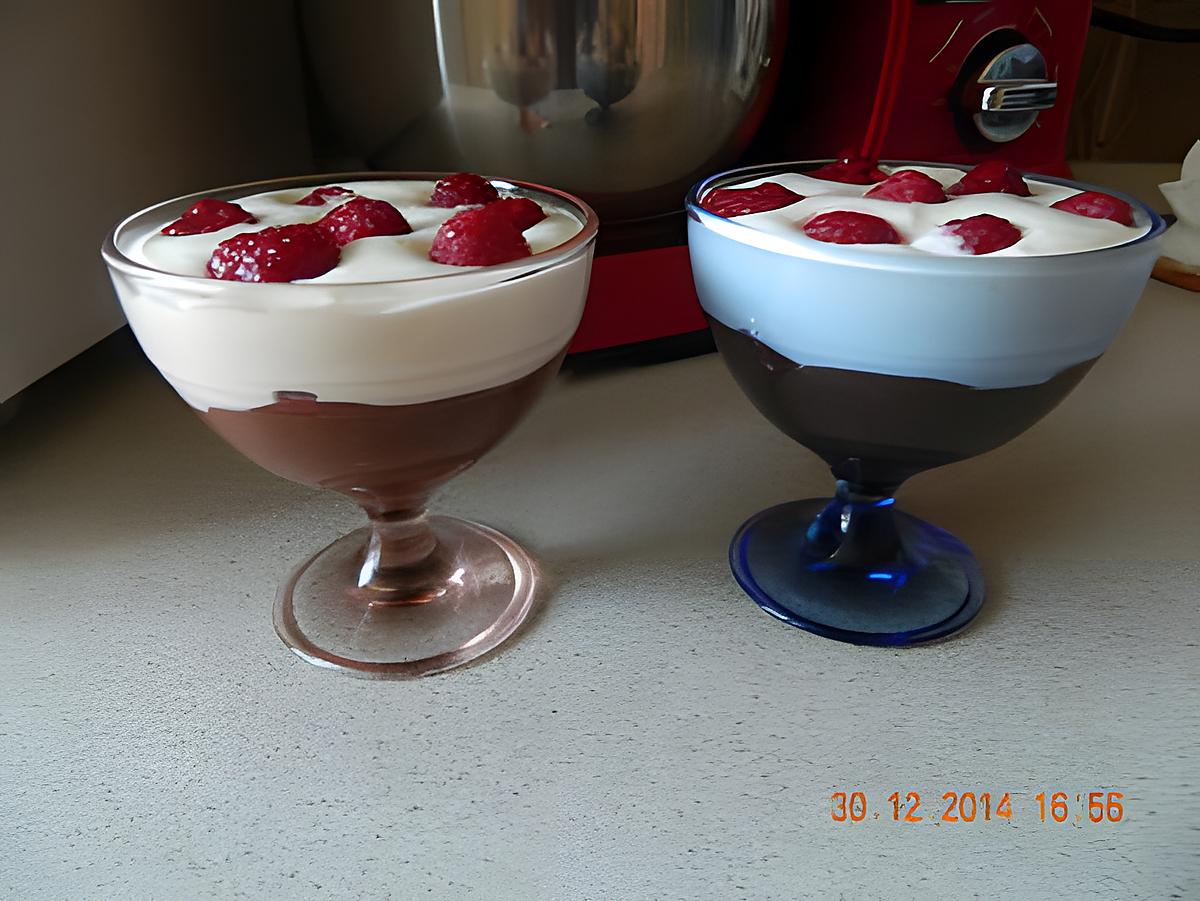 recette Coupes choco-framboises