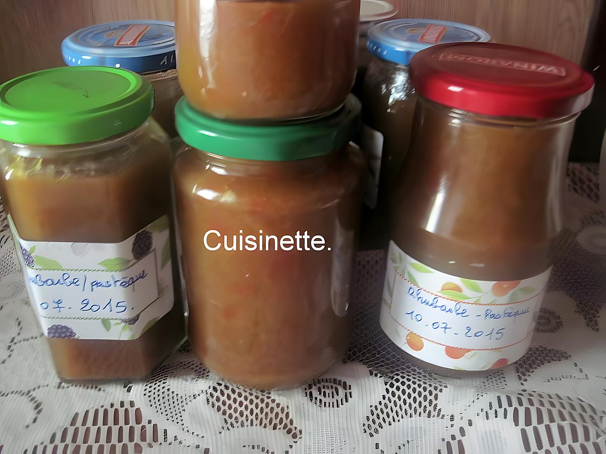 recette Confiture de rhubarbe.pastèque.en machine à pain.