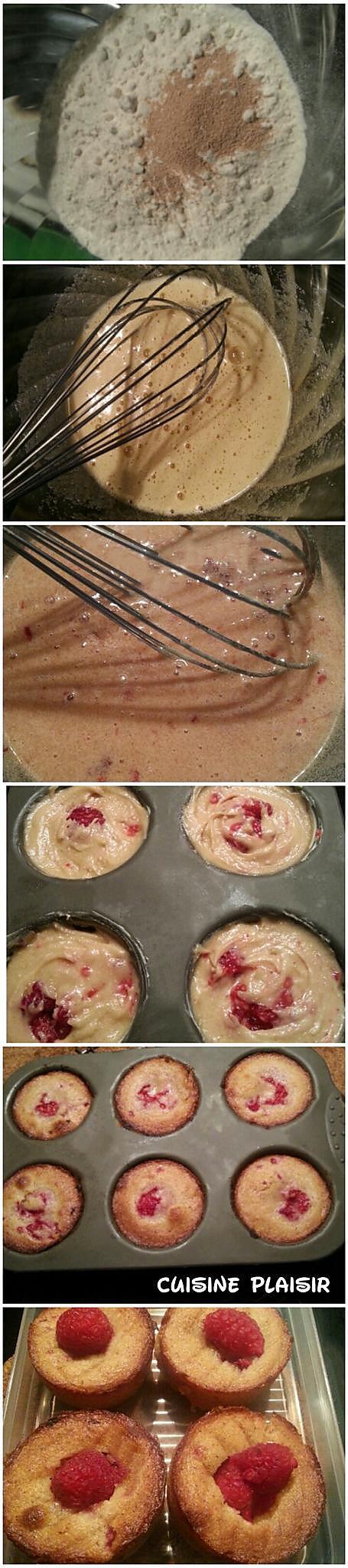 recette Muffins aux framboises