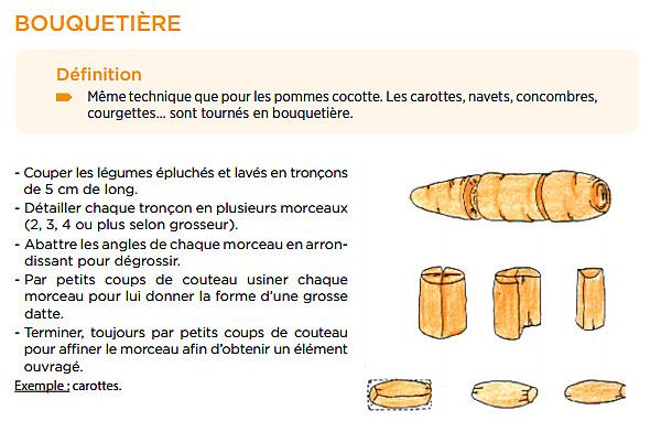 recette Fricassée de volaille à l'ancienne