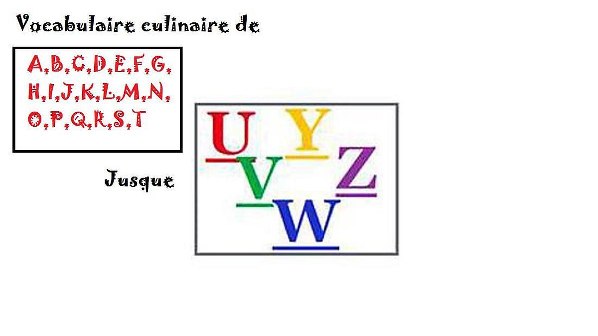 recette Récapitulatif du vocabulaire culinaire de Mamyloula.