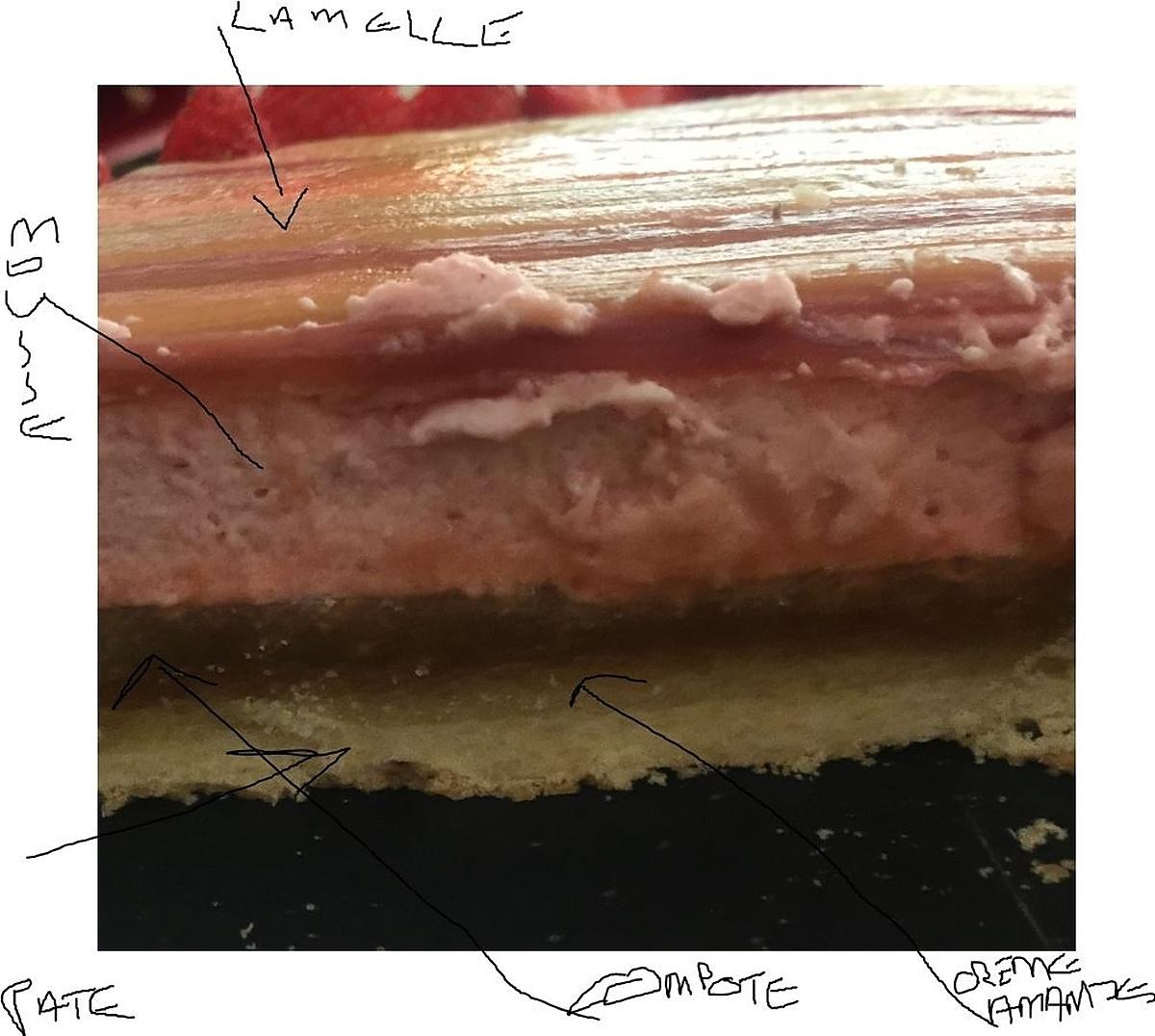 recette Tarte Rhubarbe Insert Fraise