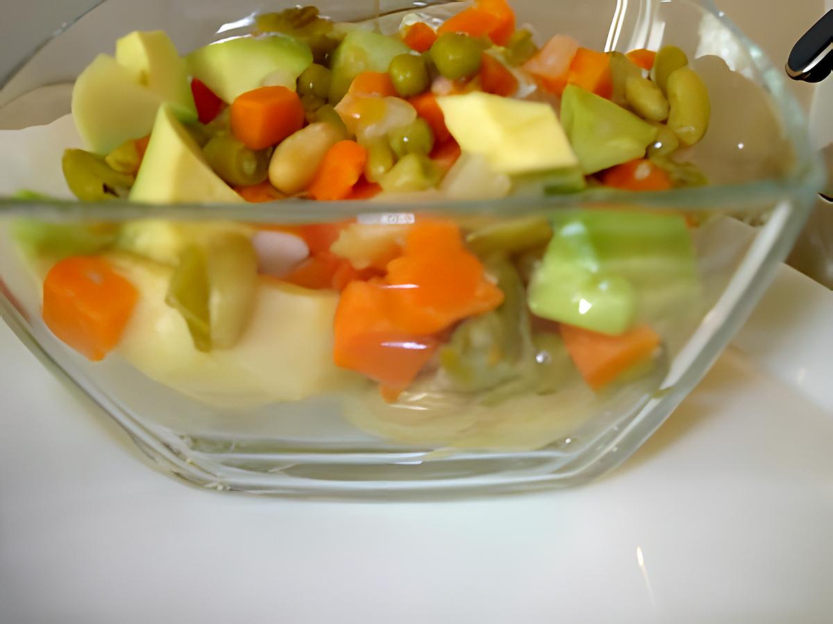 recette Salade sur fonds des artichauts