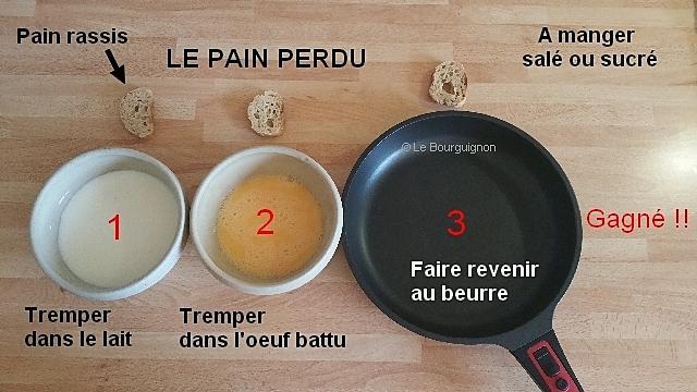 recette Les pains perdus du Bourguignon