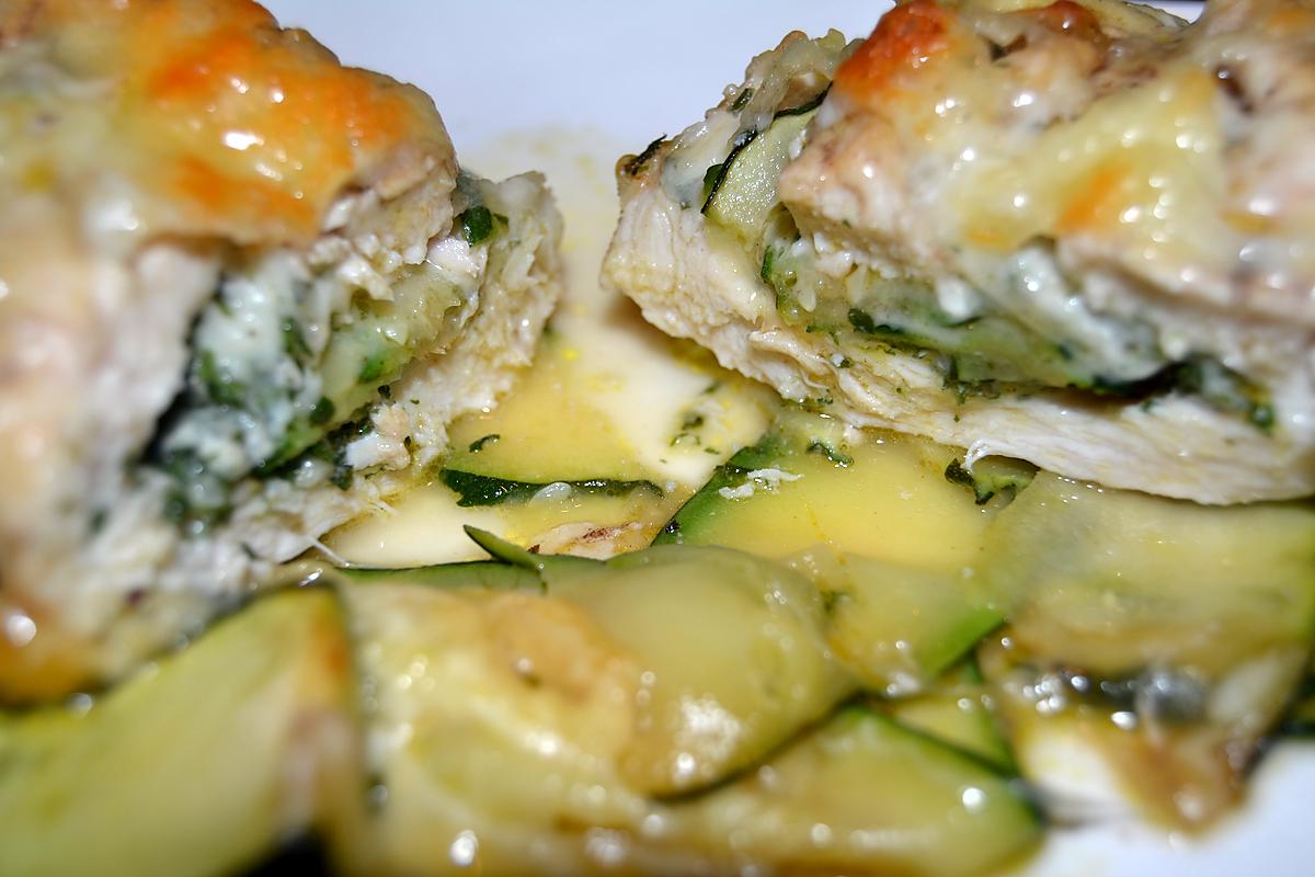 recette Filet de Poulet farci ( courgette-mozzarella )