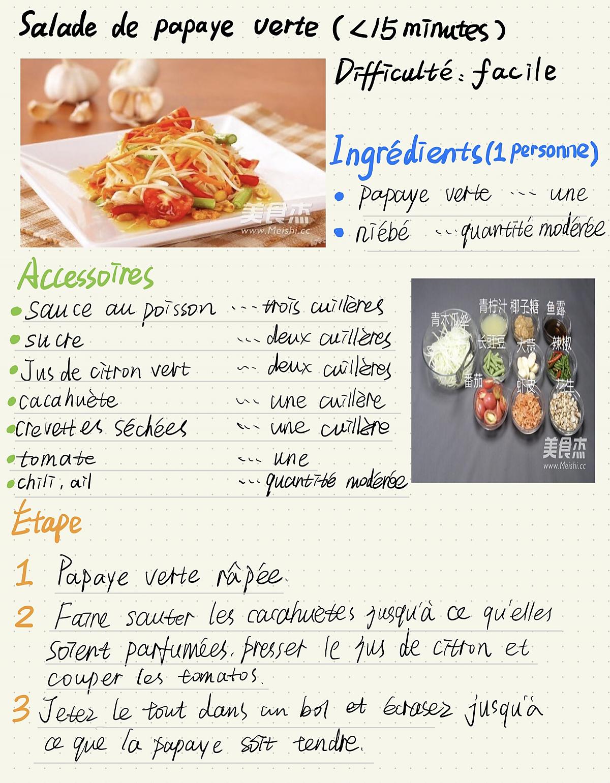 recette Salade de papaye verte