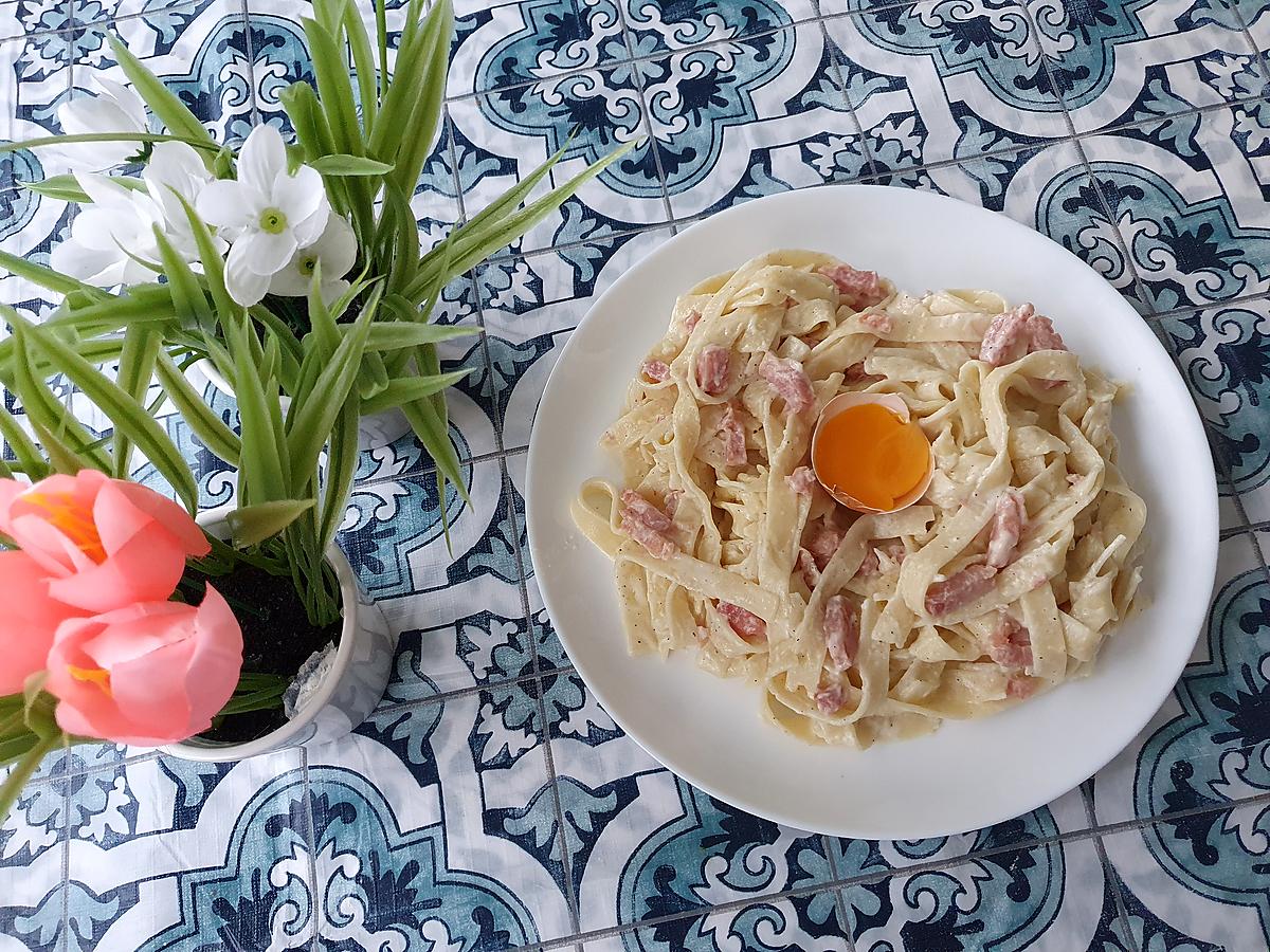 recette Tagliatelles carbonara