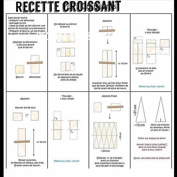 recette Croissants fourrés jambon fromage