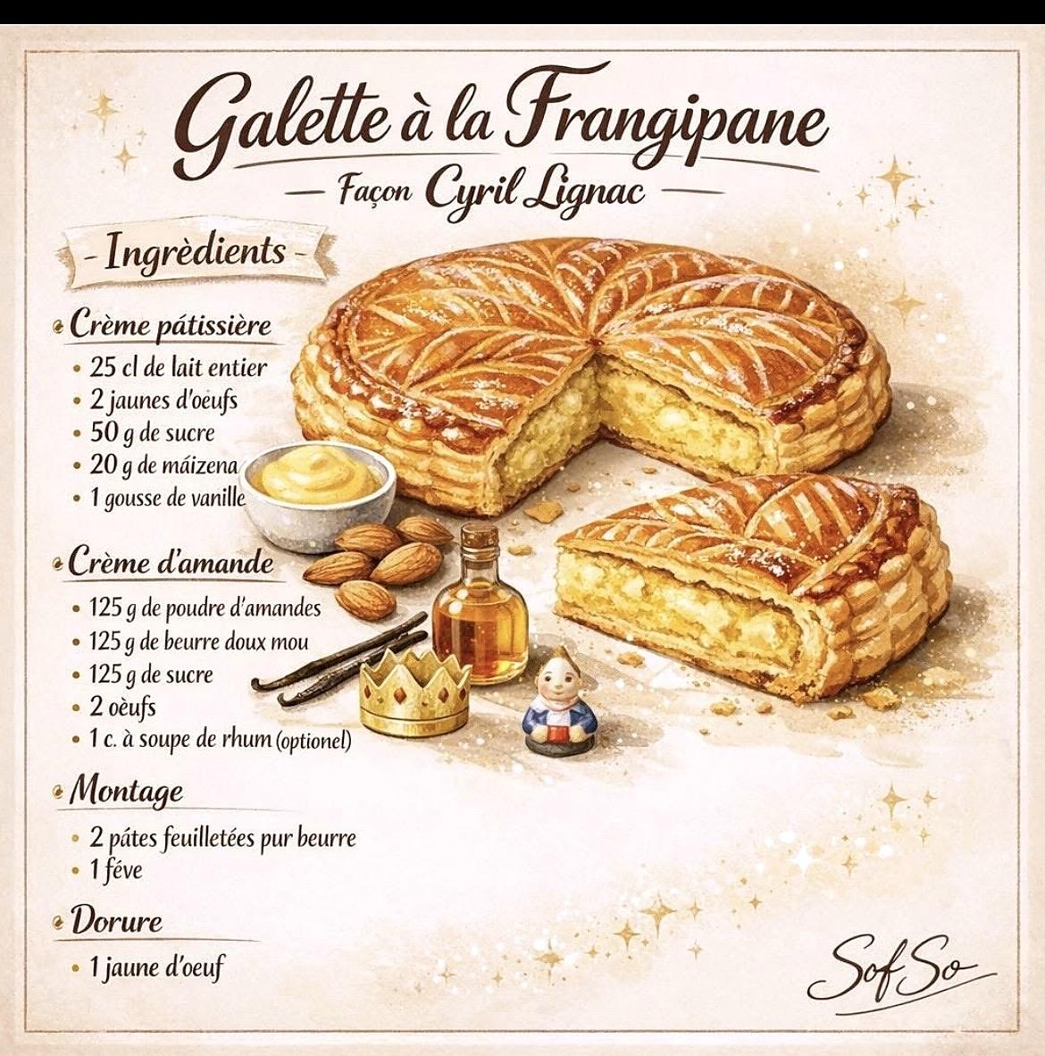 recette Galette à la Frangipane