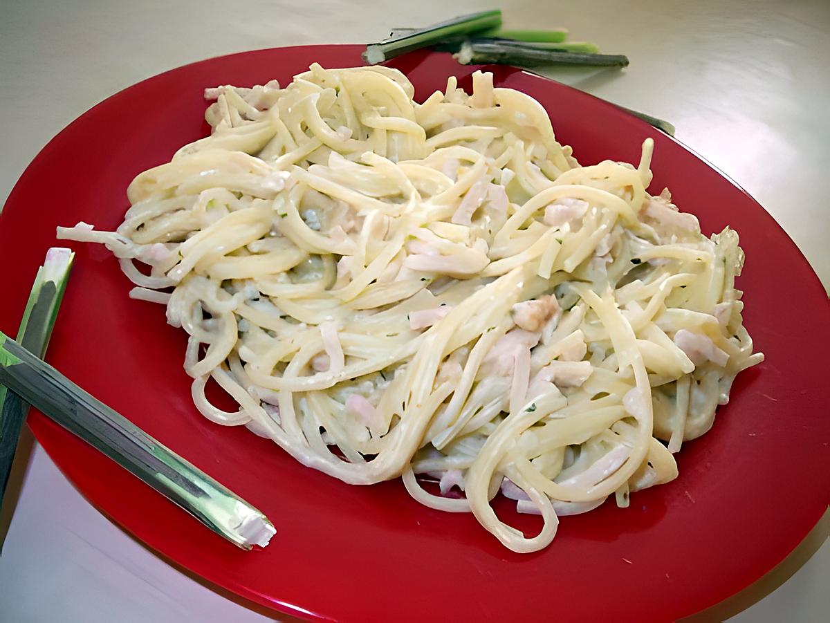 recette Spaghetti au allumettes de poulet