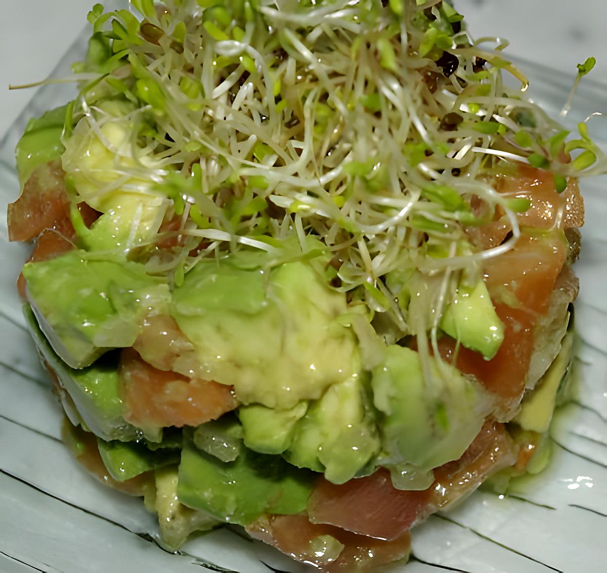 recette Salade d'avocats