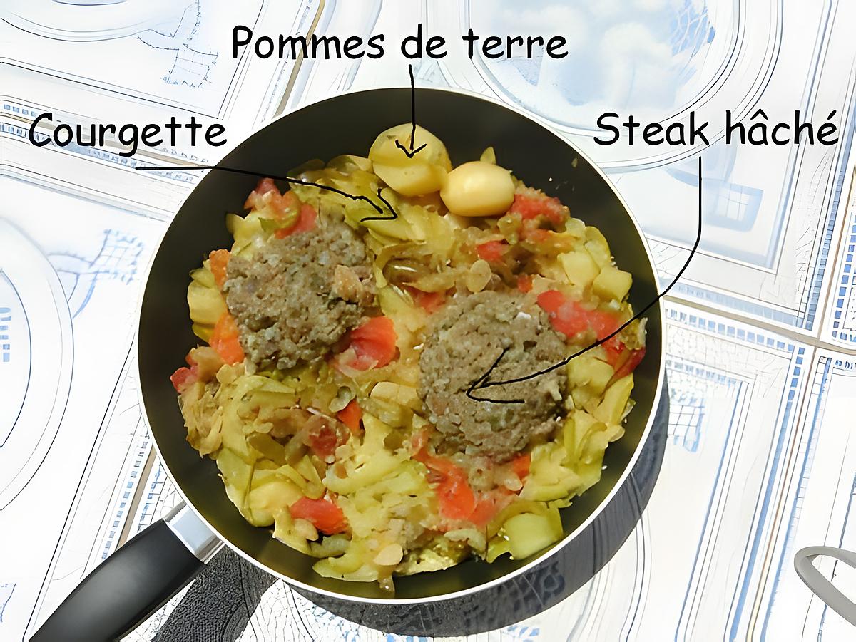recette Ragoût pomme de terre, lasagne courgette, sauce fraîche et viande hâchée