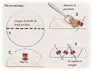 recette Salade de haricots et ses samoussas !!