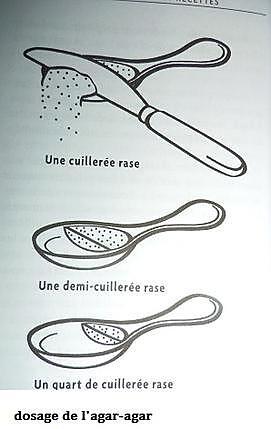 recette Crèmes à la verveine