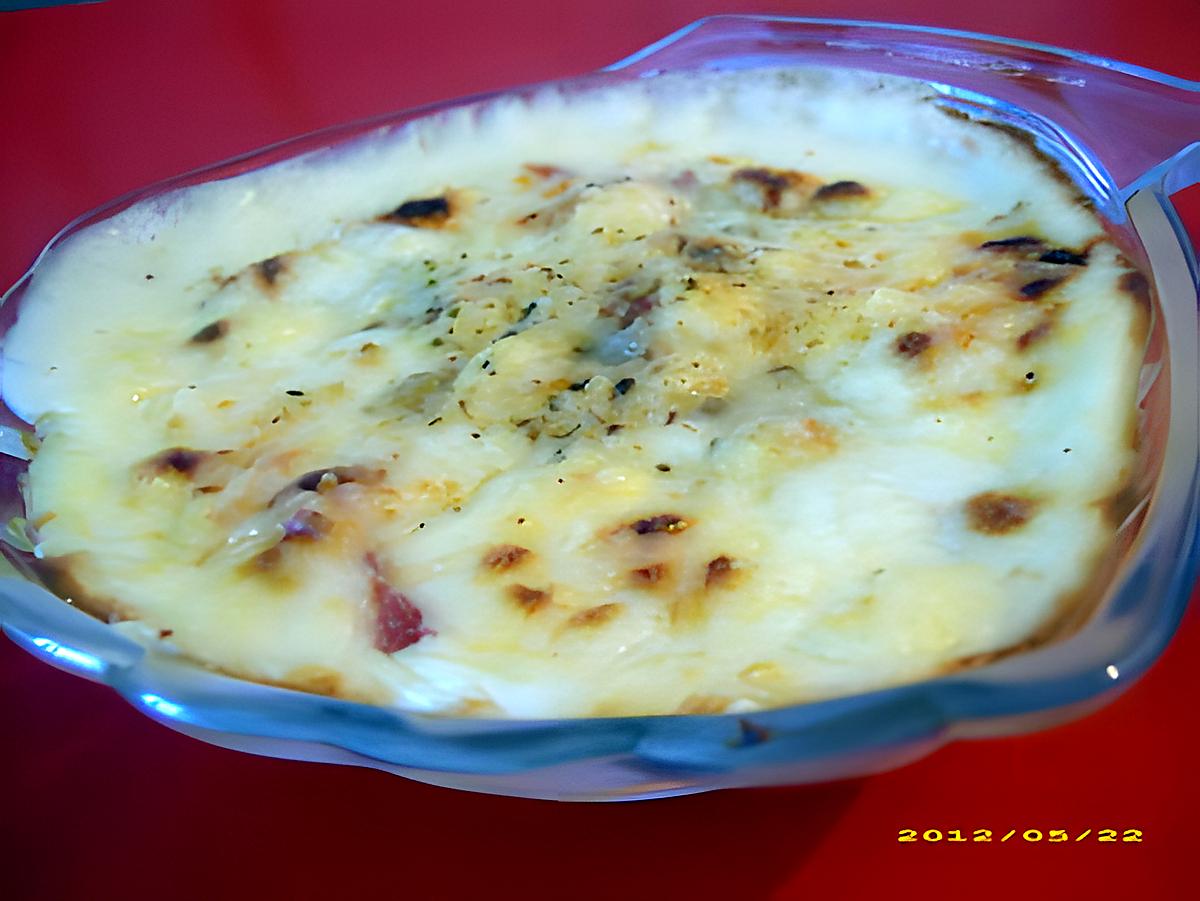 recette coquilles jambon-champignon