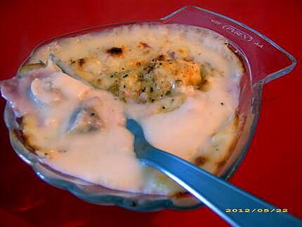 recette coquilles jambon-champignon