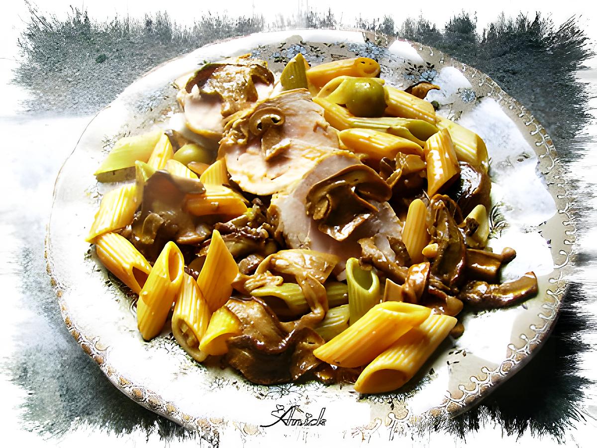 recette Filet mignon de porc aux cèpes et olives vertes