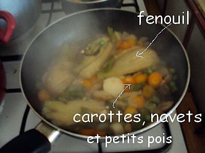 recette Cuisses de poulet au grill, repas anti-cholestérol