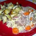 recette Sauté De Dinde Façon Nanou