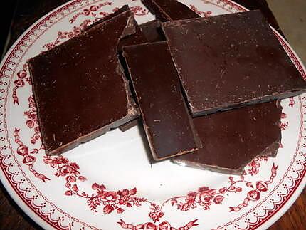 Recette de Mes chocolats