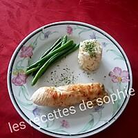 recette Roulés de dinde pesto et fromage