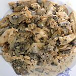 recette Poulet à la moutarde et aux champignons (compatible dukan)