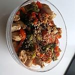 recette Poulet sauté aux légumes