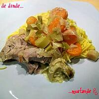 recette Cuisse de dinde moutarde & cidre