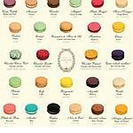 recette Défi personnel : réussir des macarons... Souhaitez moi bonne chance :)
